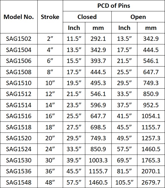 1.5" Bore AG Cylinders